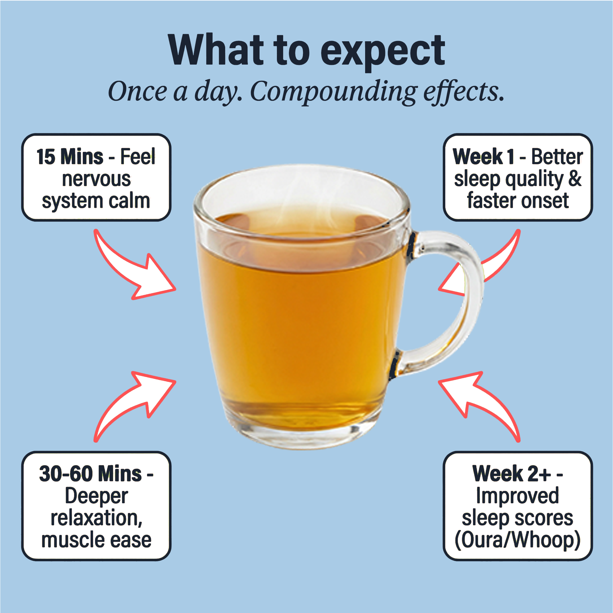 Unwind Tea